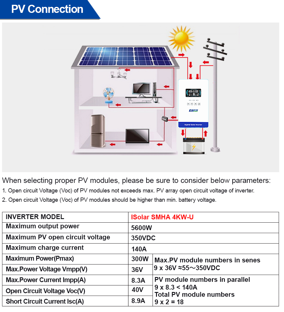 Grid Tie Inverter Limiter 2000W - EASUN POWER 4KW 110V Şebekeden Bağımsız