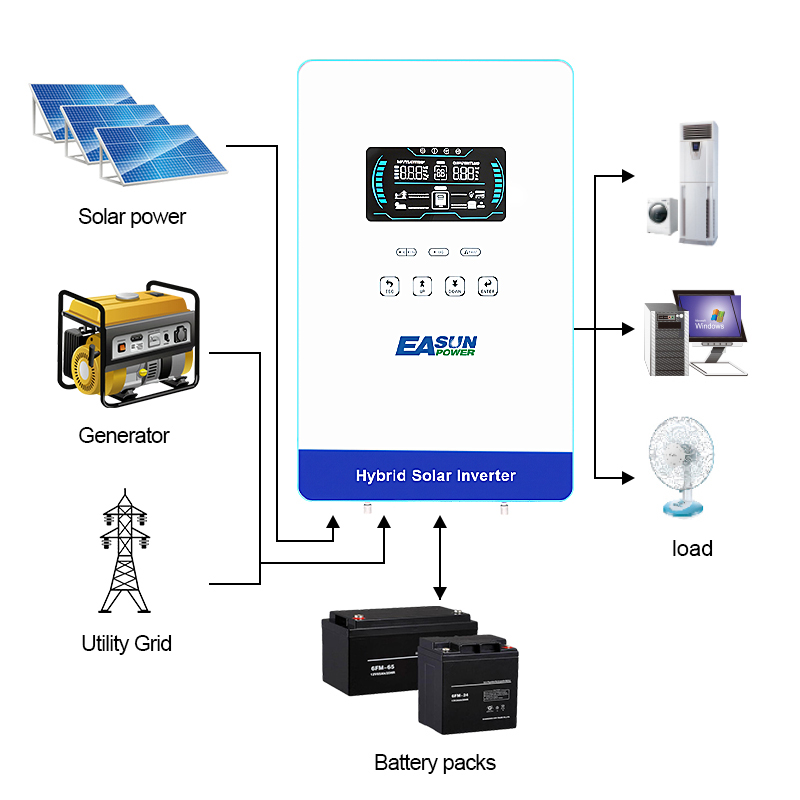 EASUN POWER 4000W 120V Şebeke  - Grid Tie Inverter Limiter 2000W incelemesi ve fiyatı