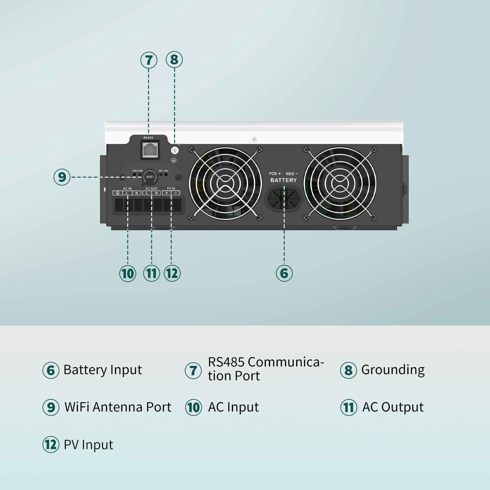 SANDISOLAR 3000W 24V 110V/120V - Inverter Pure Sine Wave 60Hz 120V 3000W incelemesi ve fiyatı