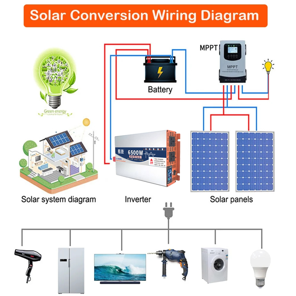 Saf Sinüs Dalgası 3500W 5000W  - Pure Sine Wave Inverter 5000W 48V 220V incelemesi ve fiyatı